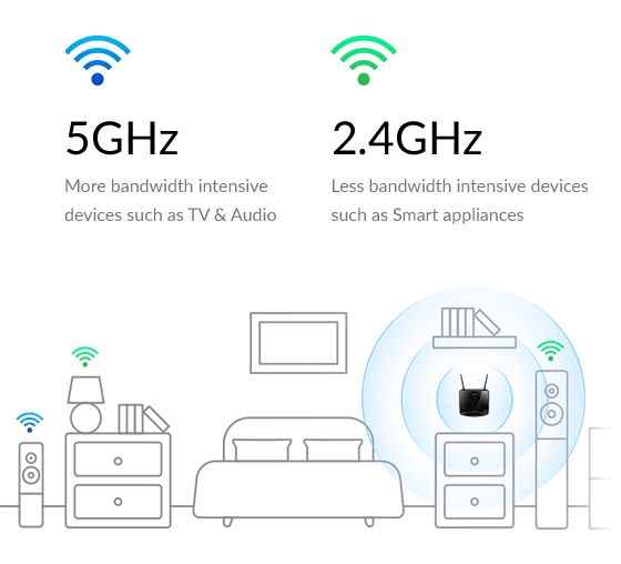 مودم روتر 4G LTE بی سیم دی لینک DWR‑961 4G AC1200