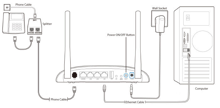 مودم روتر بیسیم تیپی-لینک TD-W9970