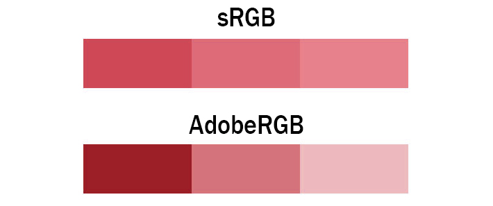 تفاوت طیف یک رنگ در Adobe RGB و sRGB