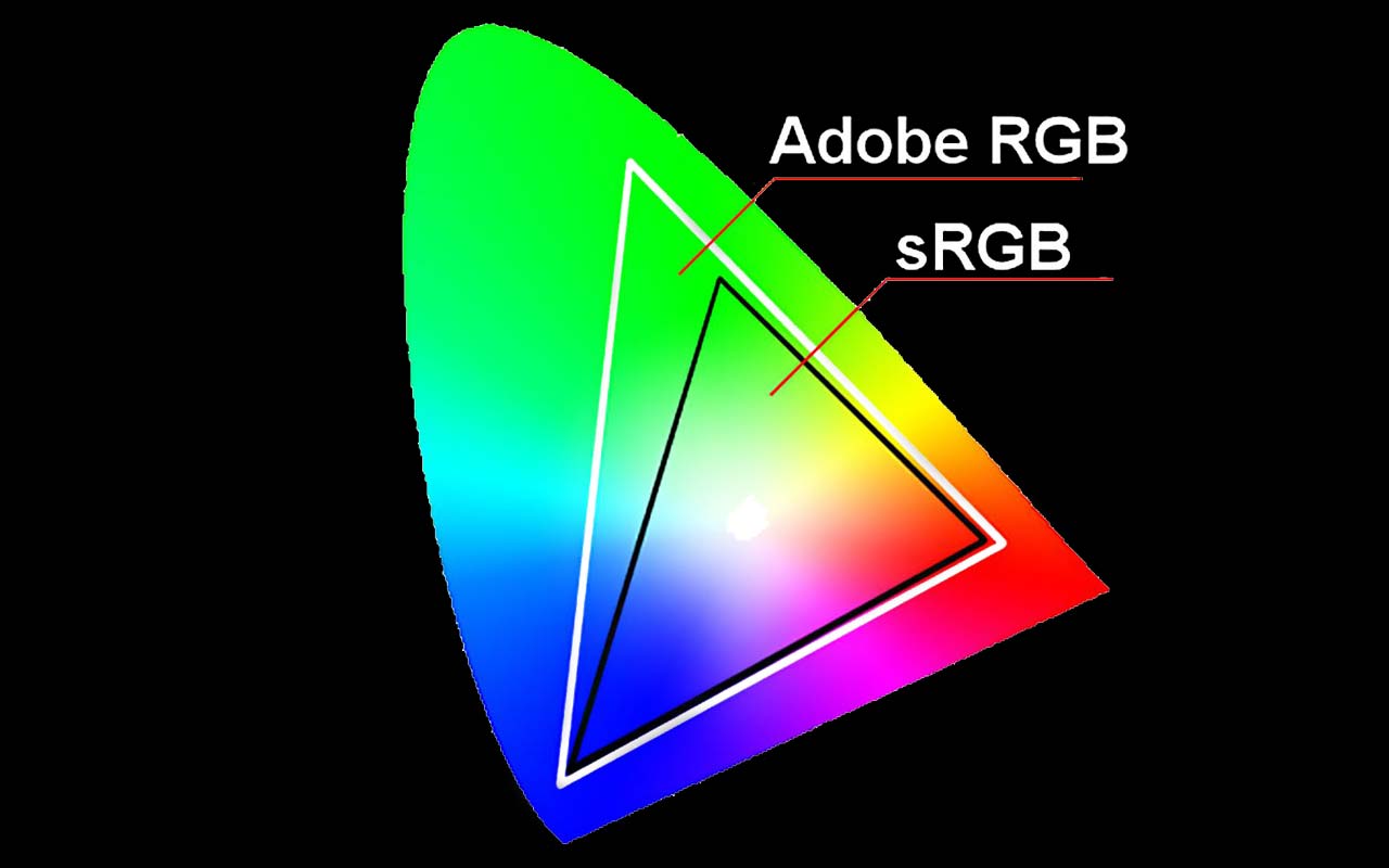 تفاوت محدوده sRGB و Adobe RGB