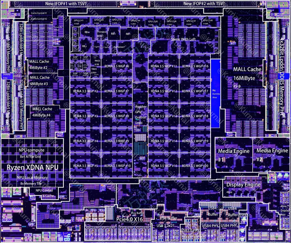 شاهکار مهندسی AMD: معرفی پردازنده Strix Halo با معماری پیشرفته سهتراشهای
