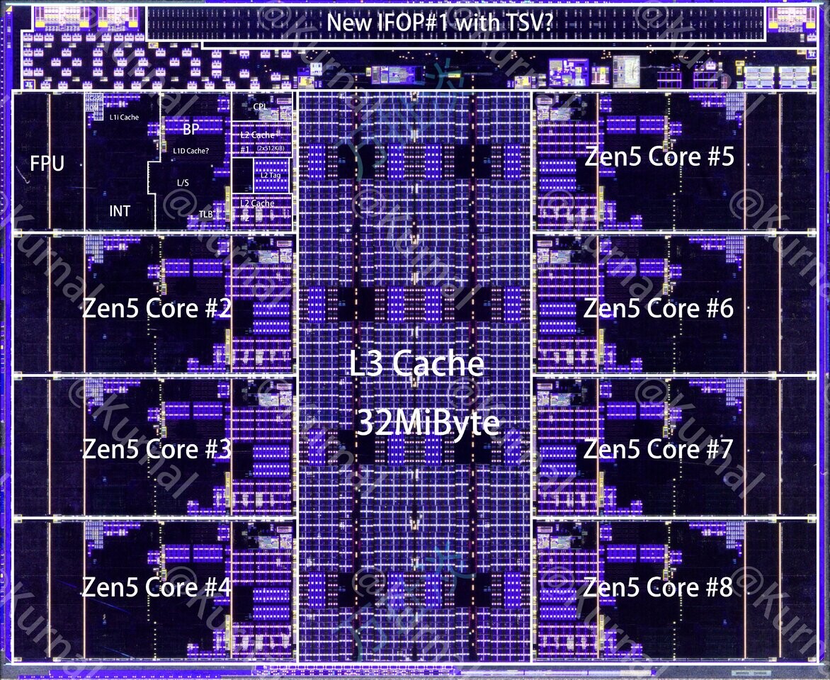 شاهکار مهندسی AMD: معرفی پردازنده Strix Halo با معماری پیشرفته سهتراشهای