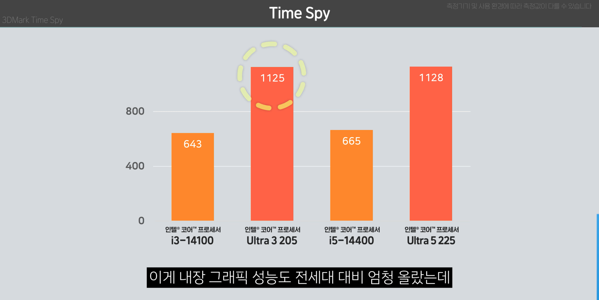 Core-Ultra-3-205-Time-Spy